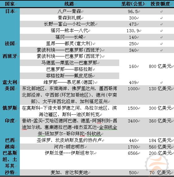 高速铁路:发展前景广阔中机院观点-行业聚焦-中