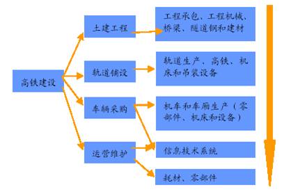 高速铁路:发展前景广阔中机院观点-行业聚焦-中