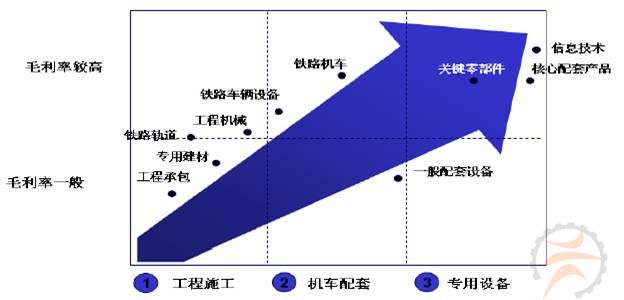 高速铁路:发展前景广阔中机院观点-行业聚焦-中